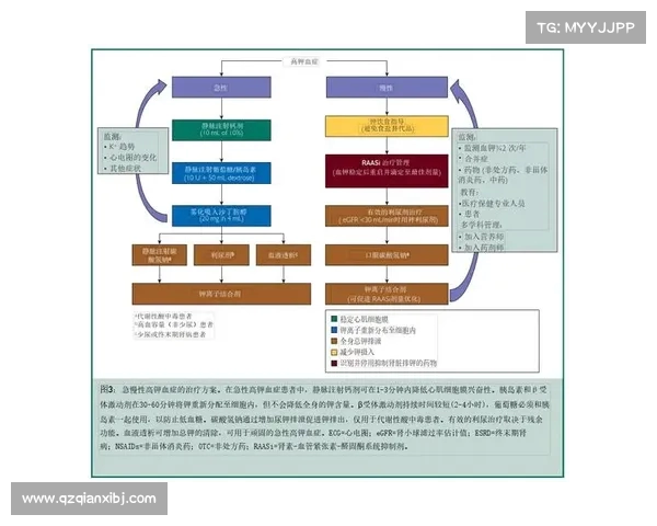 高位压迫对人体健康的影响及其临床诊治策略研究 高位压迫对人体健康的影响及其临床诊治策略研究